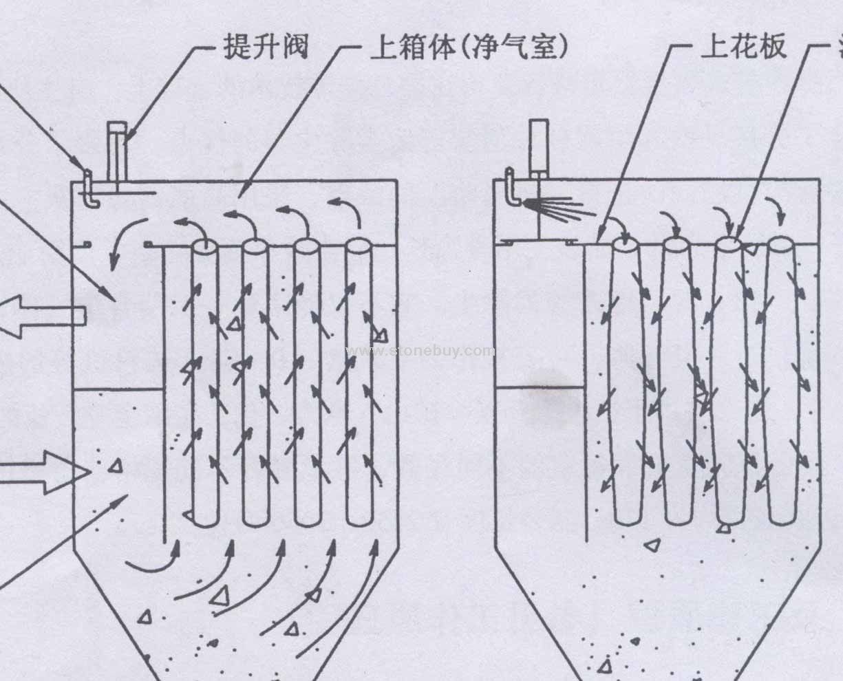 KLM型离线脉冲袋式除尘器