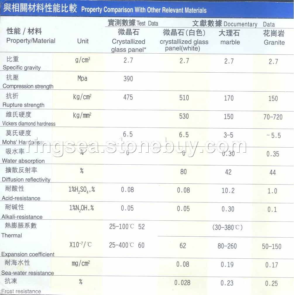 微晶石