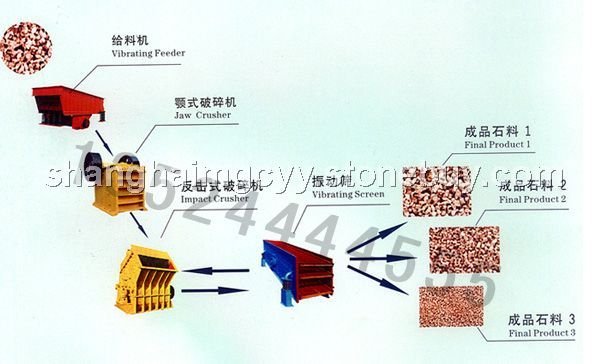 破碎篩分成套設(shè)備/砂石生產(chǎn)線/石頭粉碎機(jī)