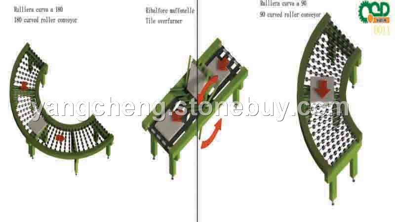 石材自动流水线类&amp;nbsp;