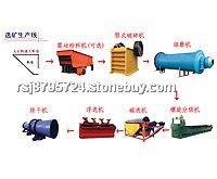 郑州成套选矿设备厂家 泰达专业选矿设备公司 全国*权威的生产基地