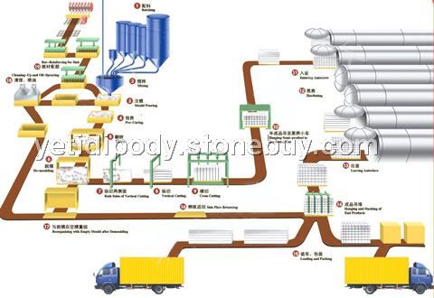 年产5万立方加气混凝土设备选择九龙加气混凝土设备厂家
