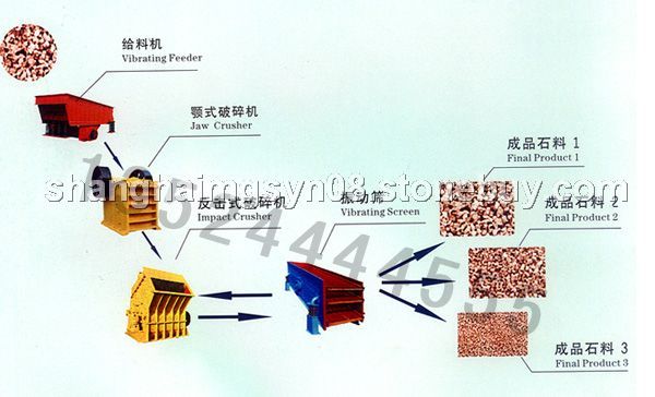 广西砂石料加工/石料粉碎机/石子生产线