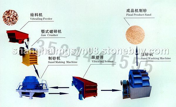 辽宁制沙机械/机制砂加工设备/制砂机生产线