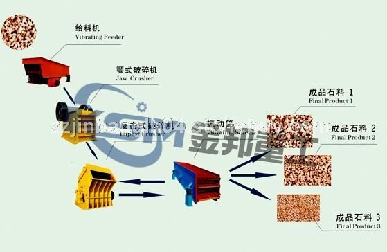 河北砂石料加工/沙石粉碎机/石料设备