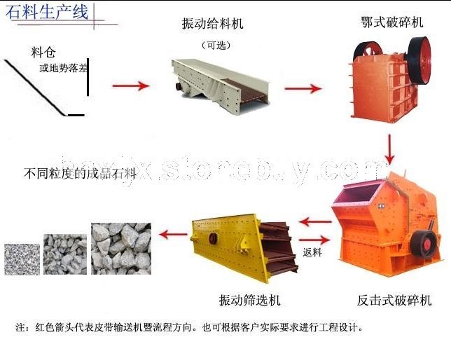 大型石料生产线-河南新隆机械