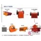 重慶石頭制砂生產(chǎn)線/鵝卵石制砂生產(chǎn)線/石頭制砂設(shè)備