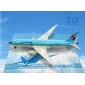 B787