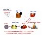石料生產(chǎn)線全套設備-少林機器您的首選
