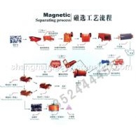 金矿选矿设备/菱铁矿选矿设备/钨矿选矿设备