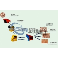 新疆石料生产线设备/破碎生产线/石料场破碎机