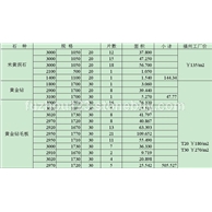 米黄洞石/黄金钻 板材